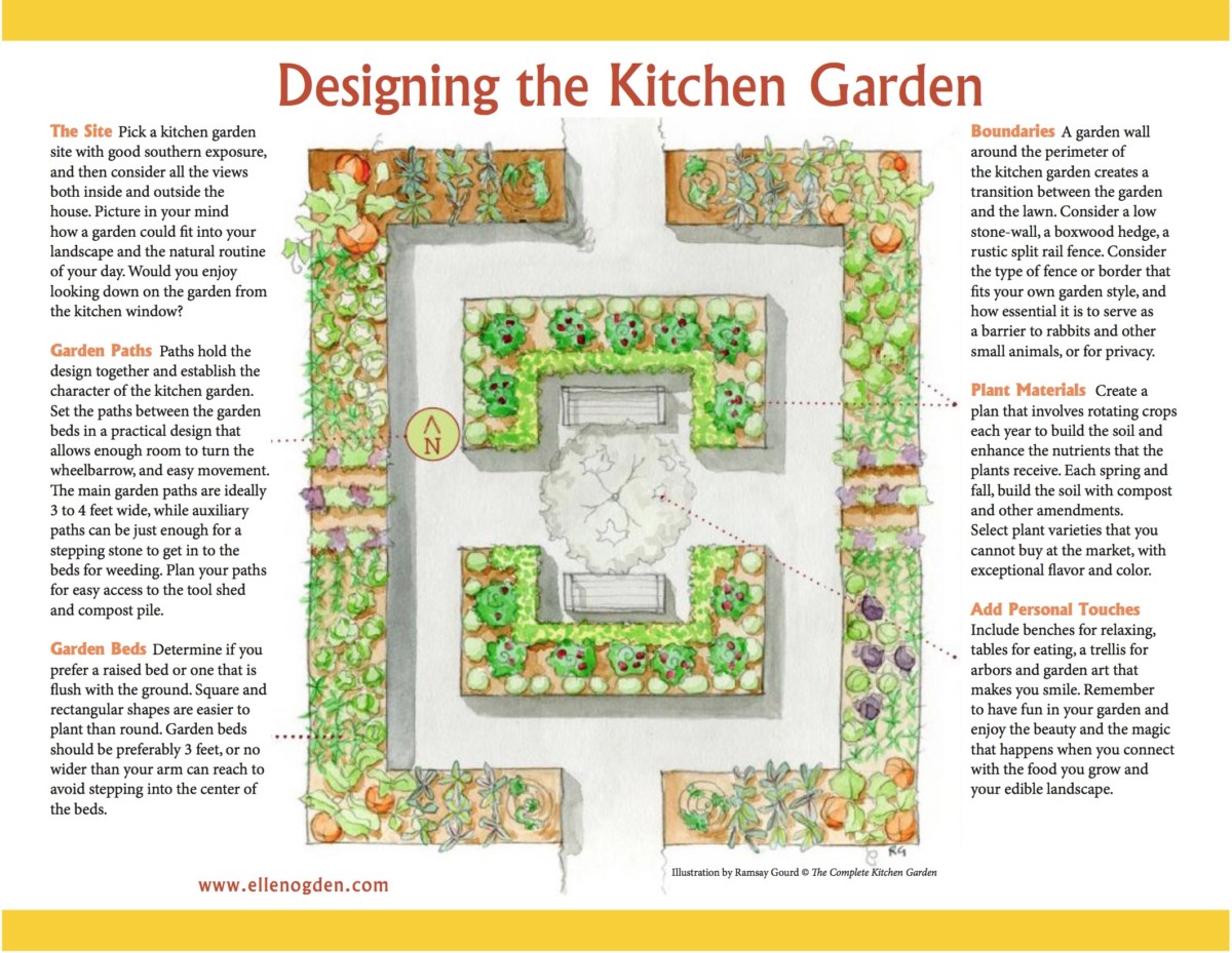 marketing garden planner